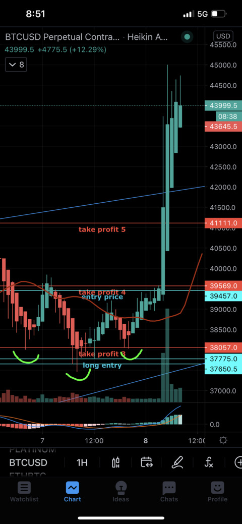Crypto.Clev cover image